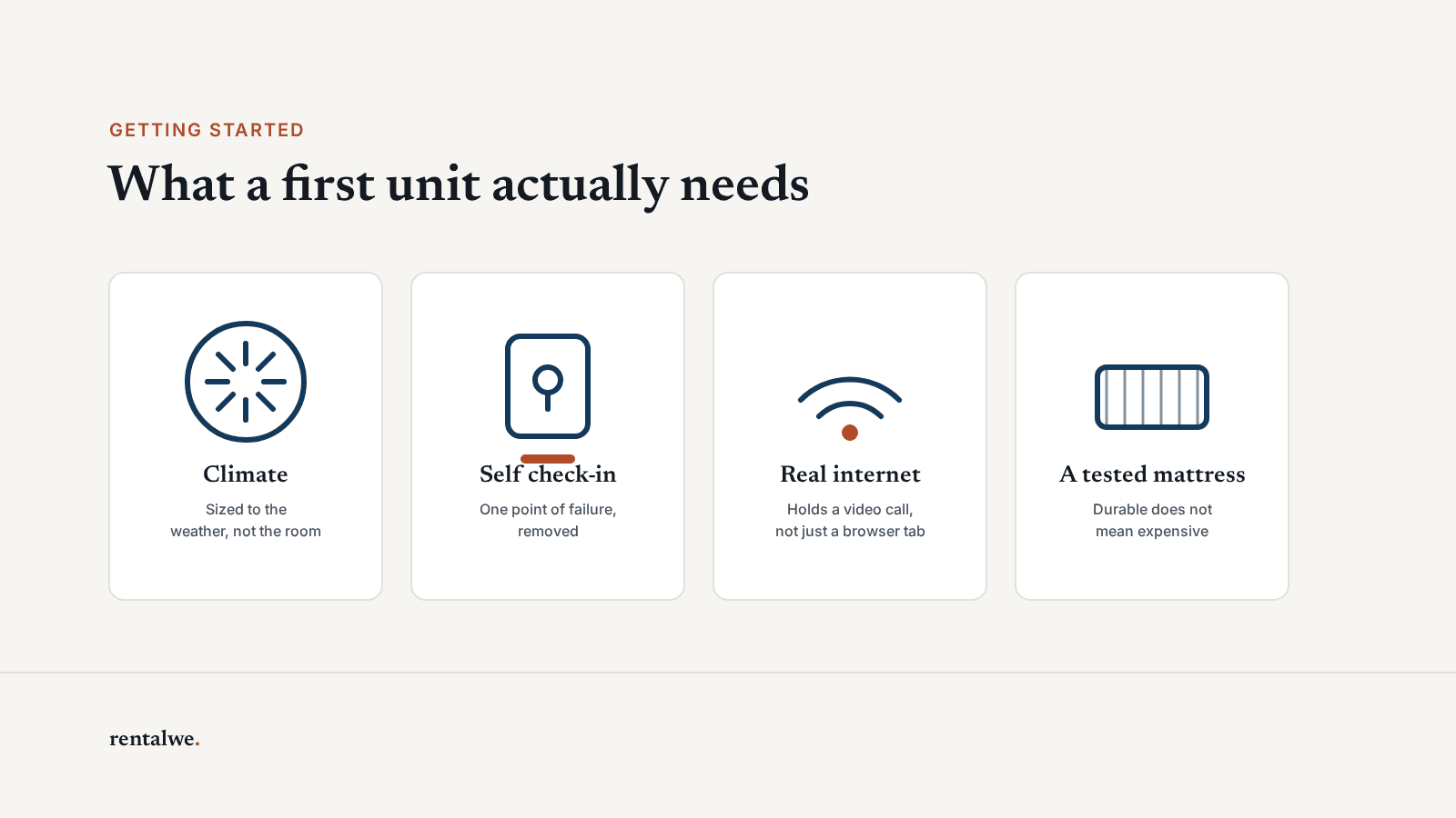 Four cards showing what a first short-term rental unit needs: climate control, self check-in, real internet, and a tested mattress
